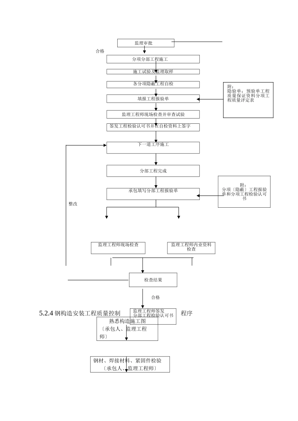 钢结构厂房监理规划_第3页