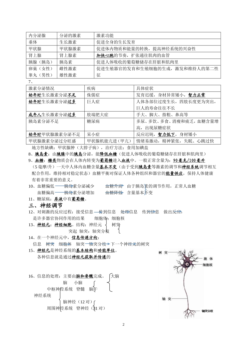 八年级上第三章生命活动的调节复习提纲_第2页