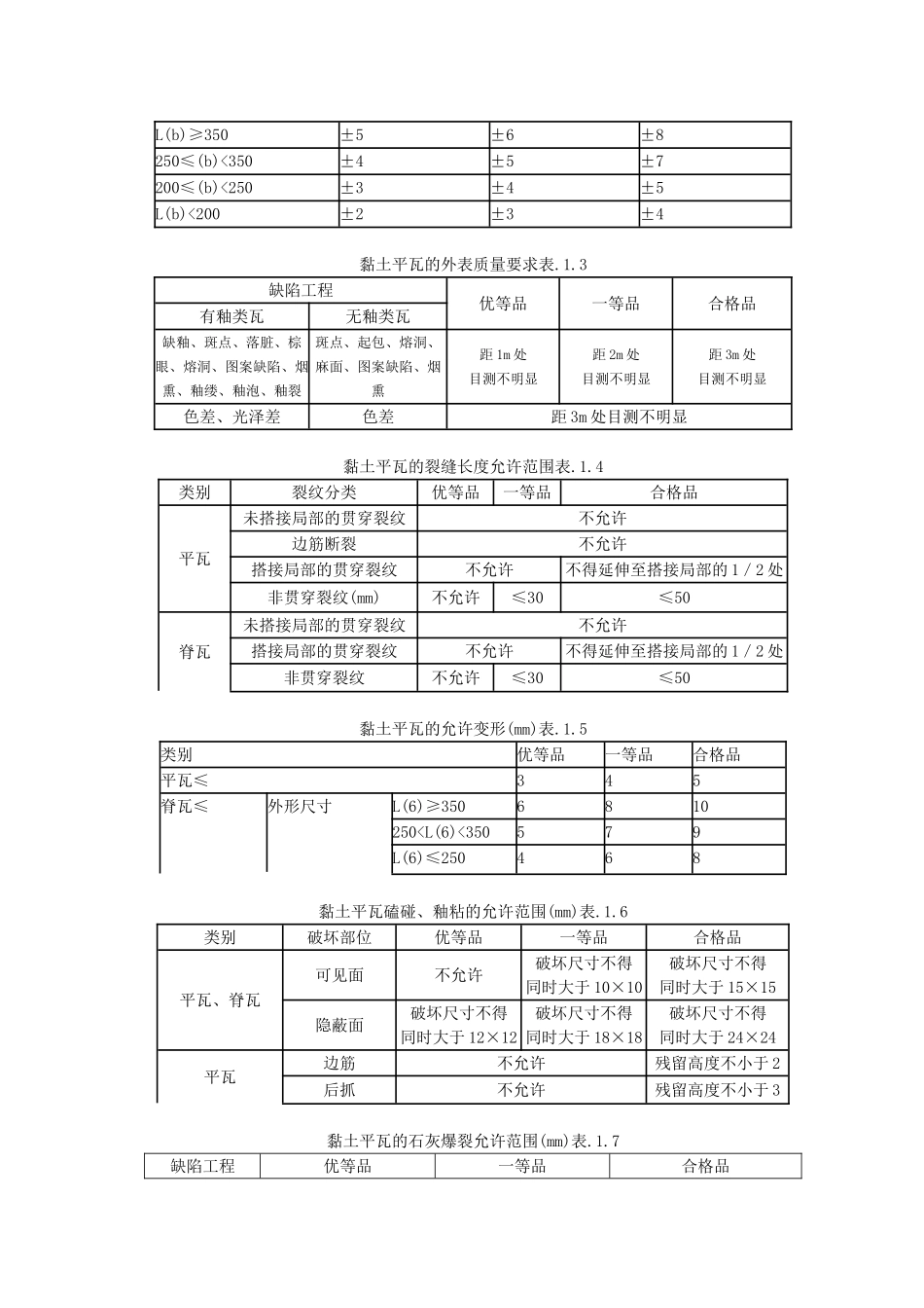 平瓦屋面监理实施细则_第2页