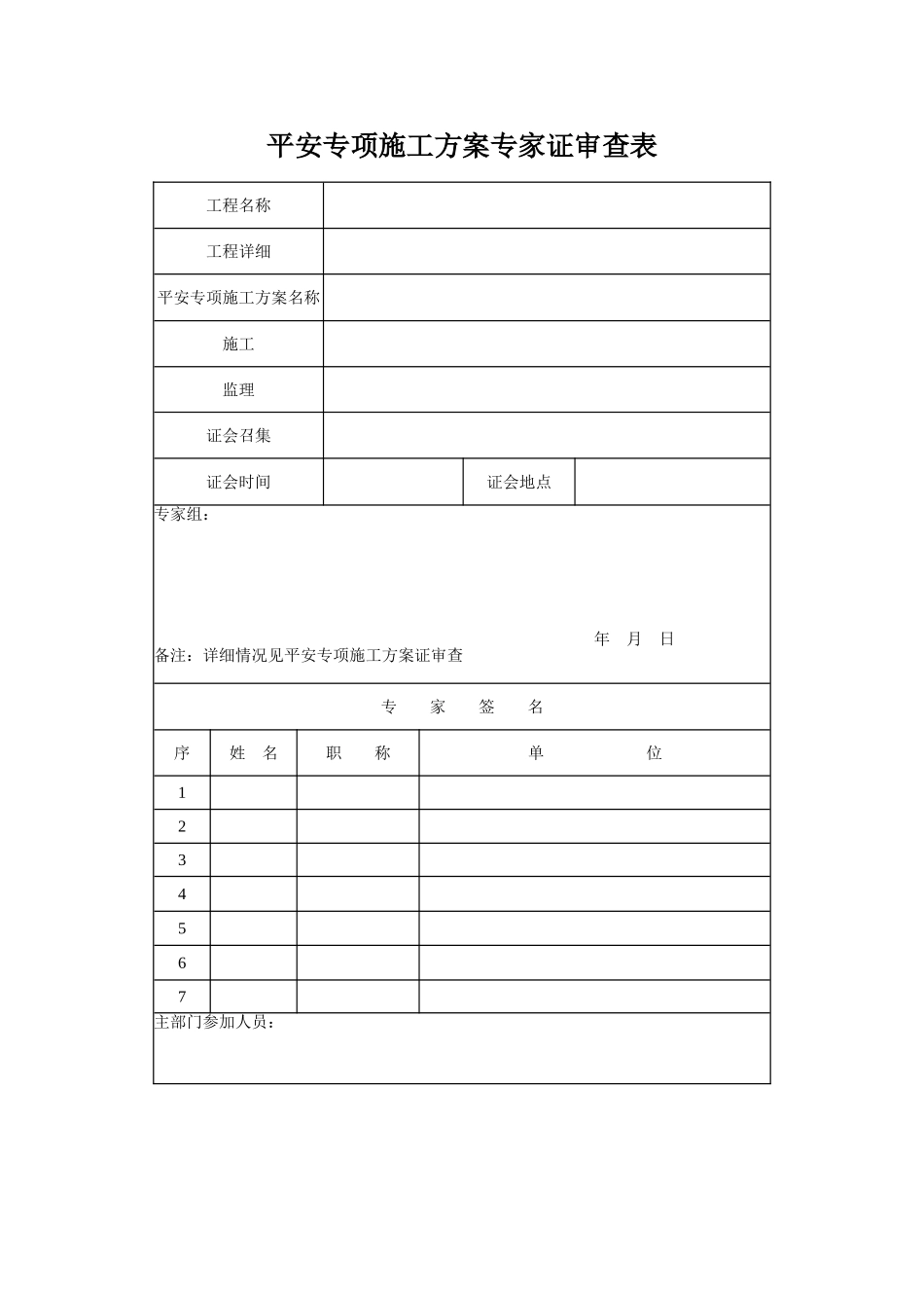 安全专项施工方案专家论证审查表_第1页