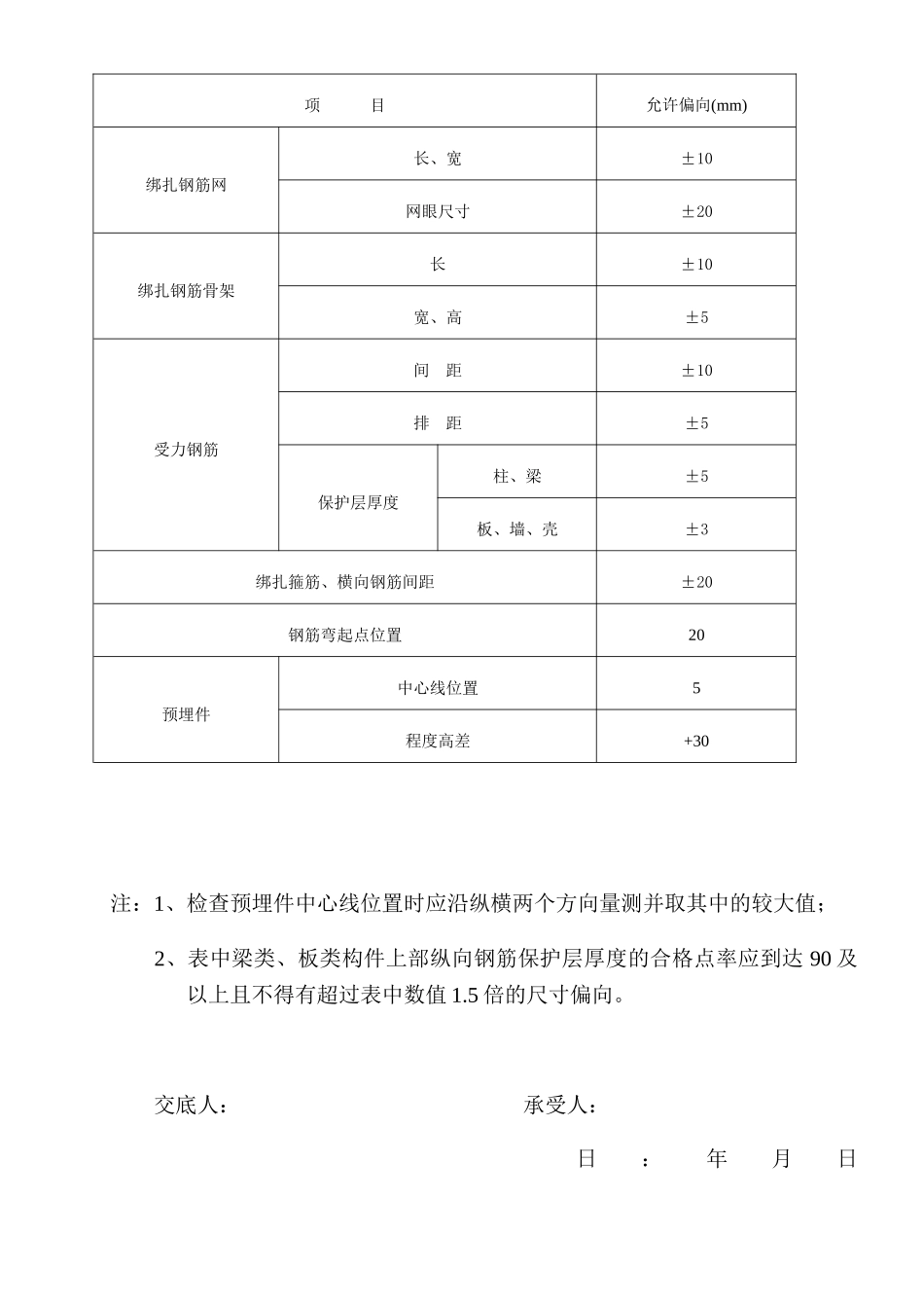 住宅楼钢筋工程技术交底_第3页