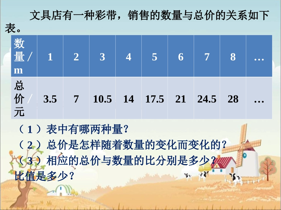 《正比例》课件2_第2页