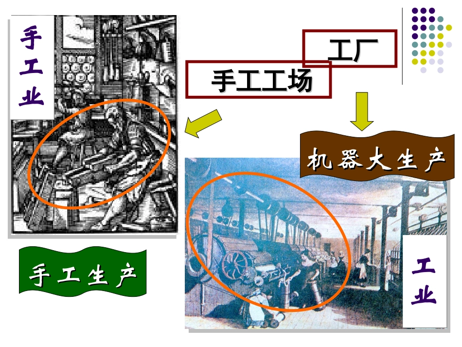 世界历史第十四课蒸汽时代的到来_第2页