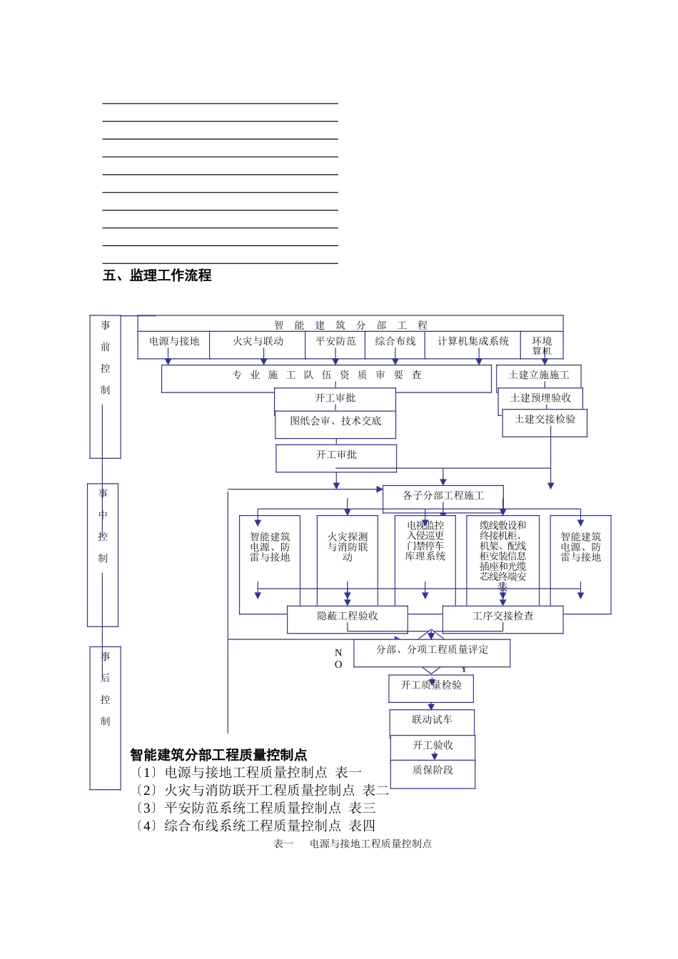 某工程质量监理实施细则（范本）_第2页