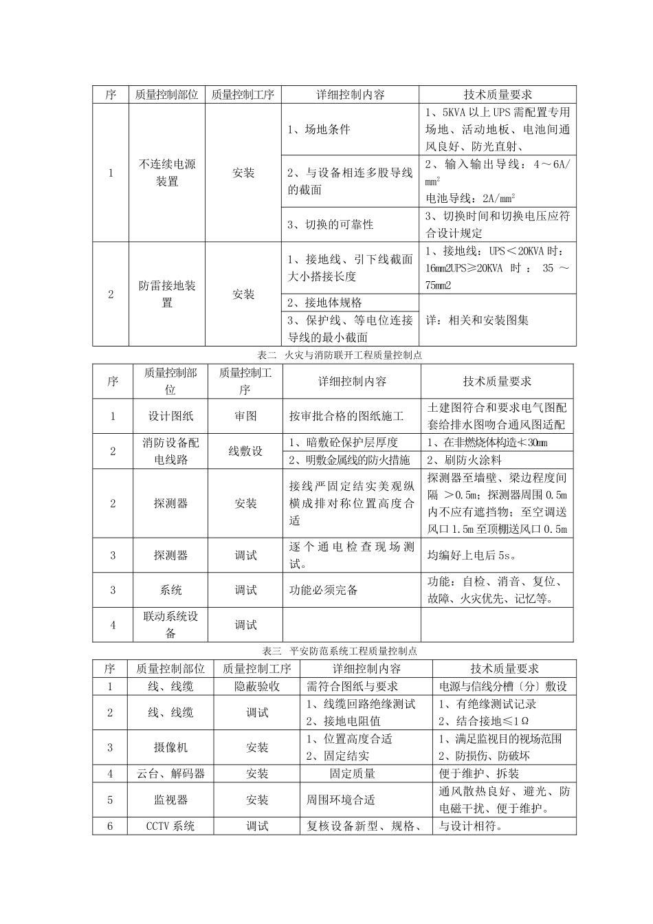 某工程质量监理实施细则（范本）_第3页
