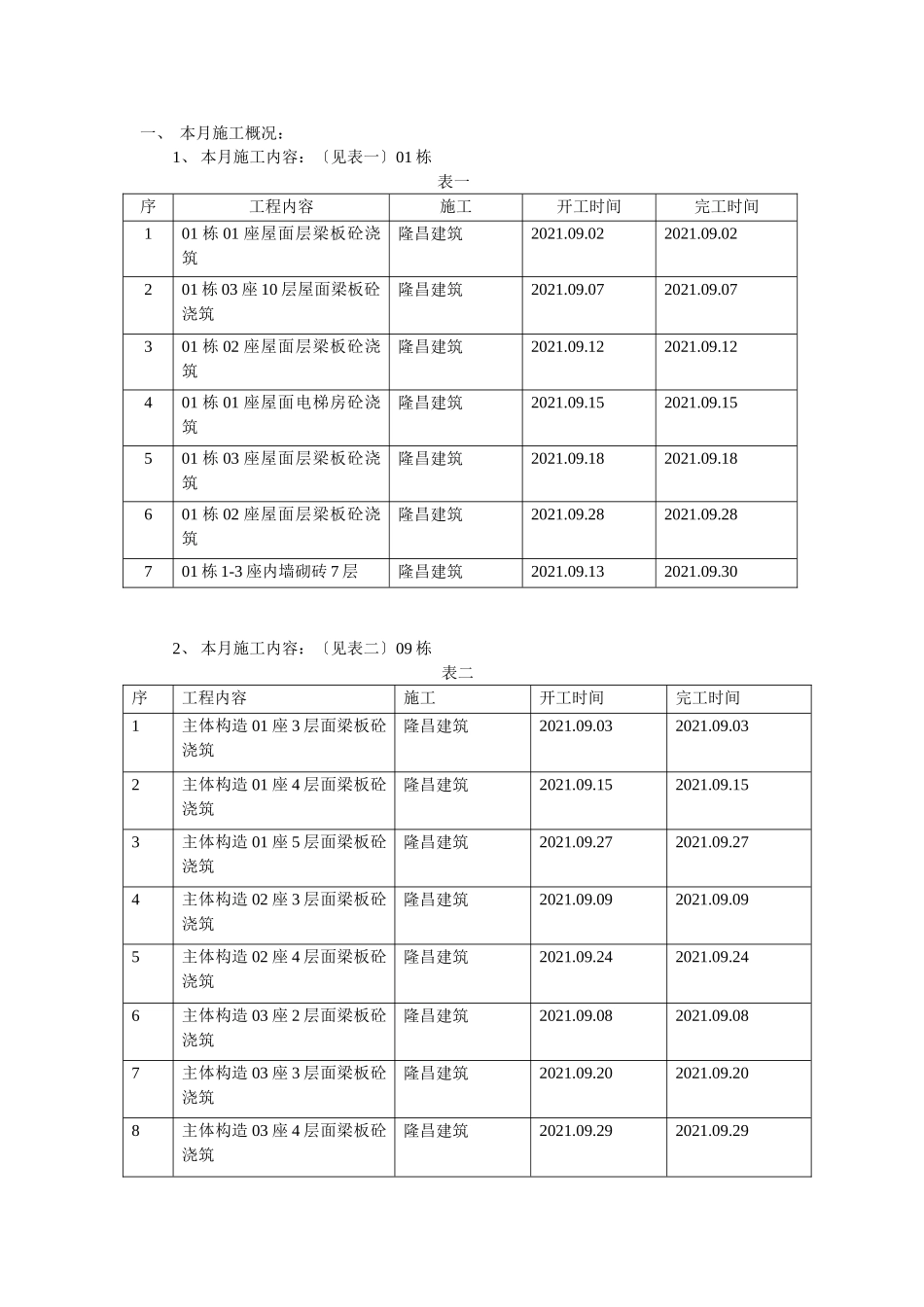 商住小区工程监理月报_第2页