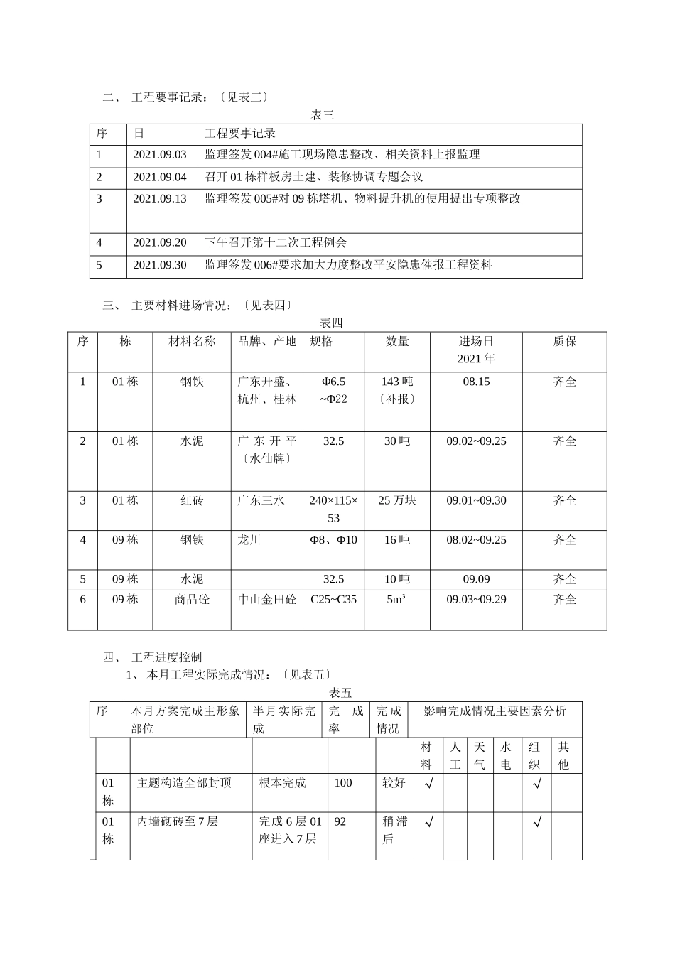 商住小区工程监理月报_第3页