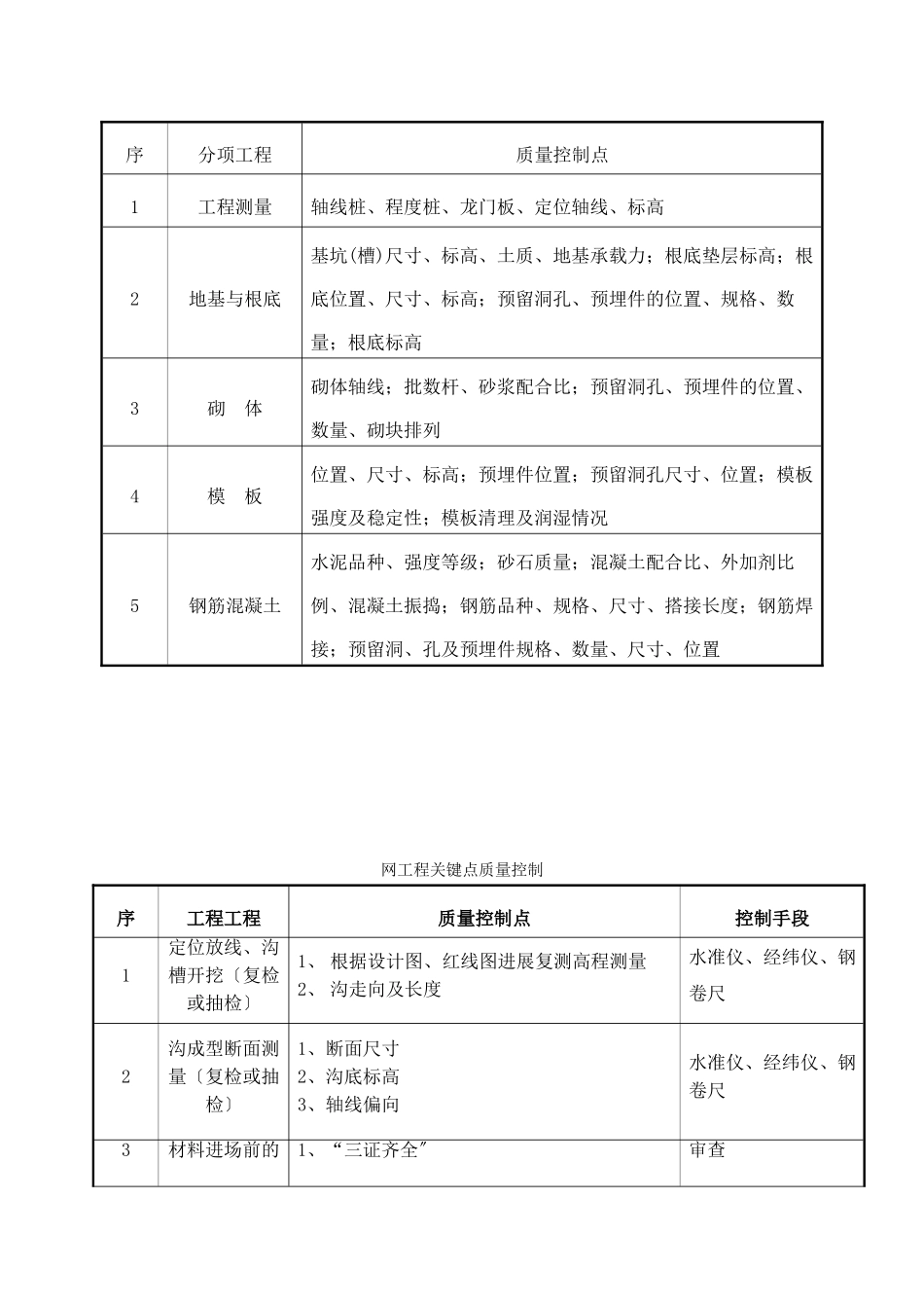 旁站监理规划_第2页