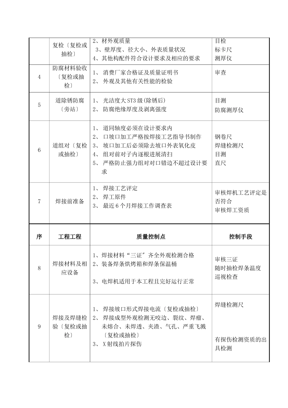 旁站监理规划_第3页