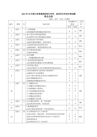 2015年10月学考分析
