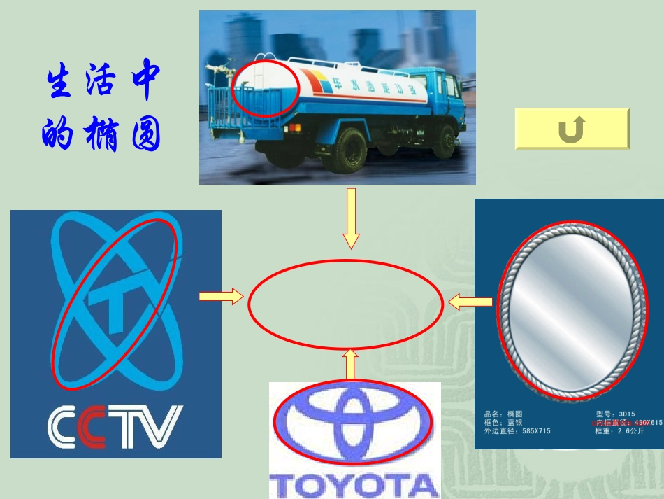 选修2-1-221椭圆及其标准方程_第3页
