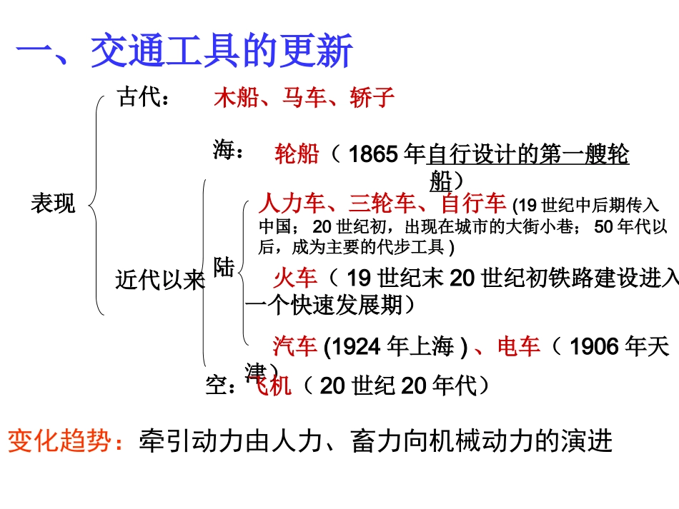 交通通信(新）_第2页
