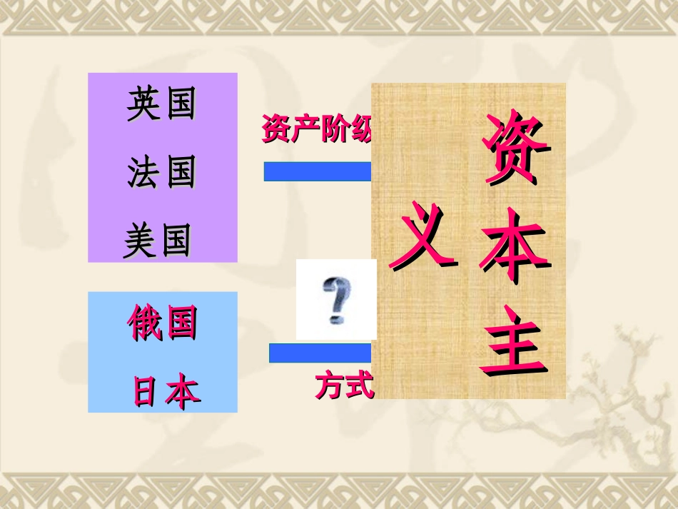第19课俄国、日本的历史转折 (2)_第2页
