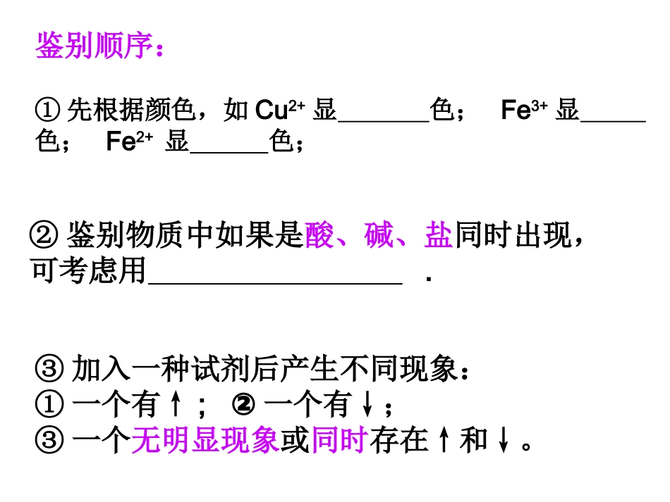 物质鉴别优演示文稿_第3页
