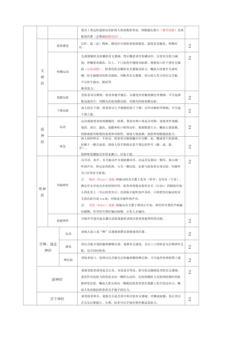 完整的神经系统体格检查评分标准_第2页
