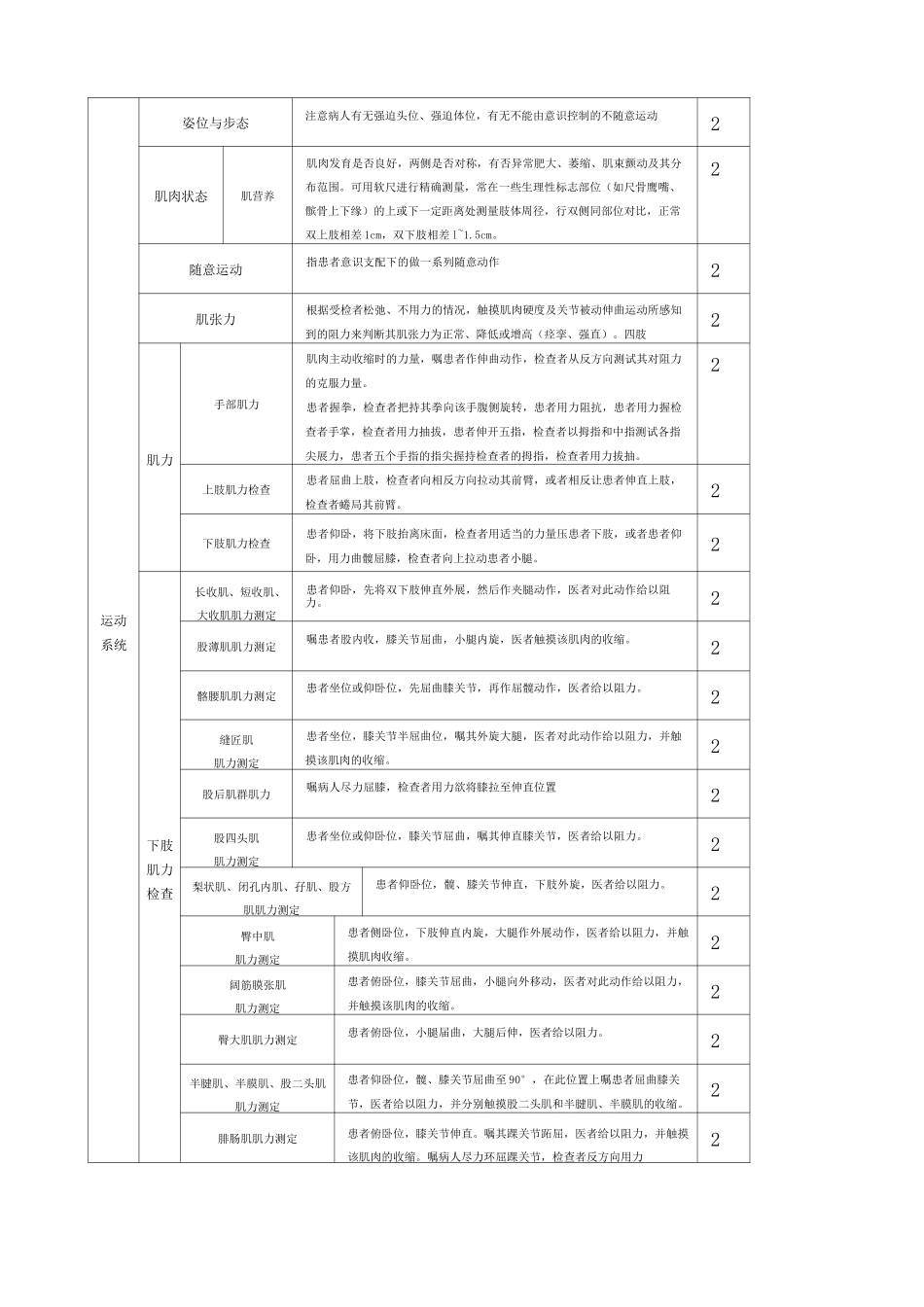 完整的神经系统体格检查评分标准_第3页
