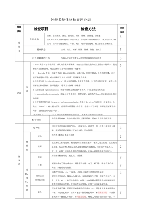 完整的神经系统体格检查评分标准