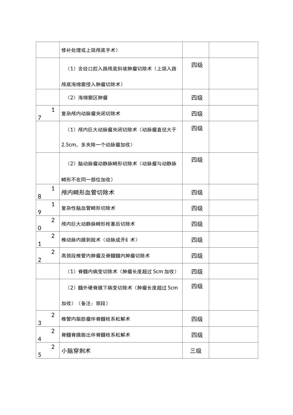 神经外科手术分级_第2页