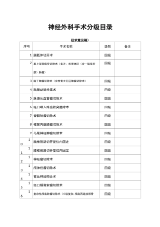 神经外科手术分级