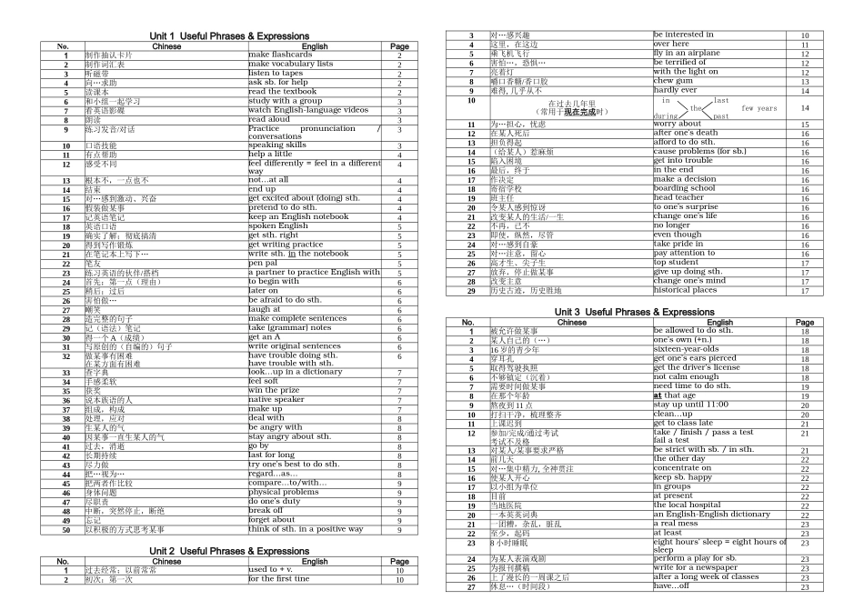 新目标９年级上unit1-5词组归纳_第1页