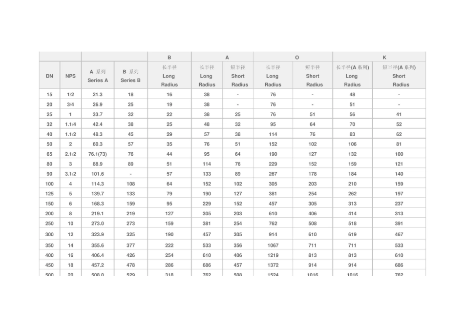 管件尺寸表大全_第3页