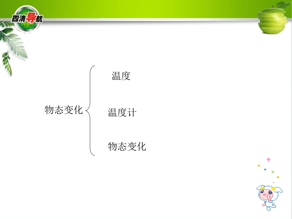 第三章知识结构图_第2页