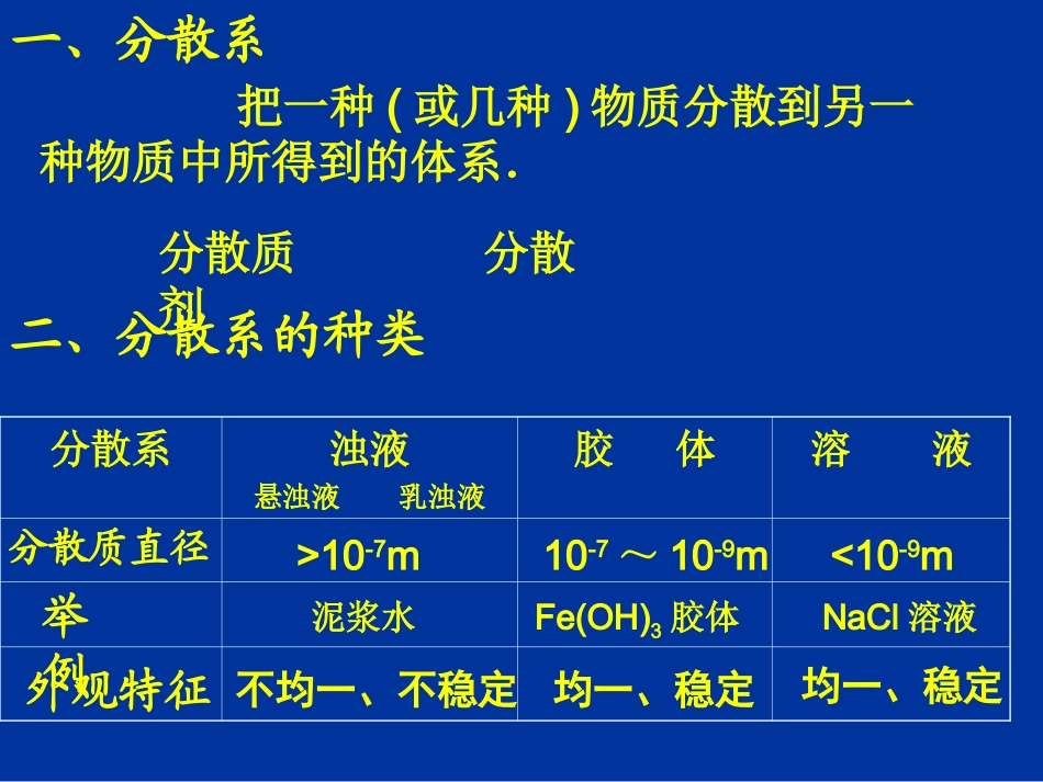 物质的分散系 (2)_第3页