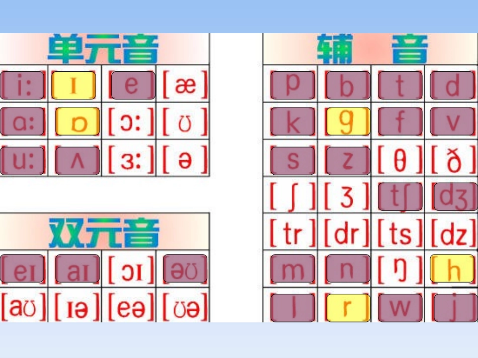 英语易错语音突破攻略_第2页