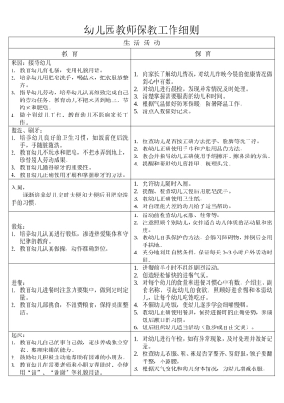 幼儿园教师保教工作细则