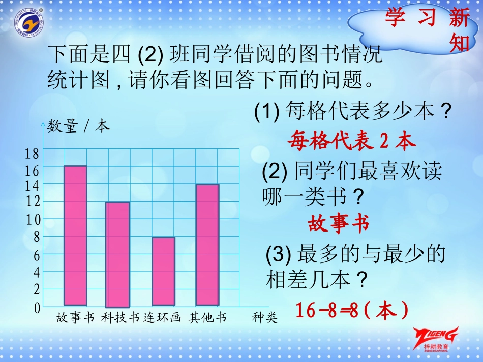 第3节认识1格代表5个单位的条形统计图_第2页