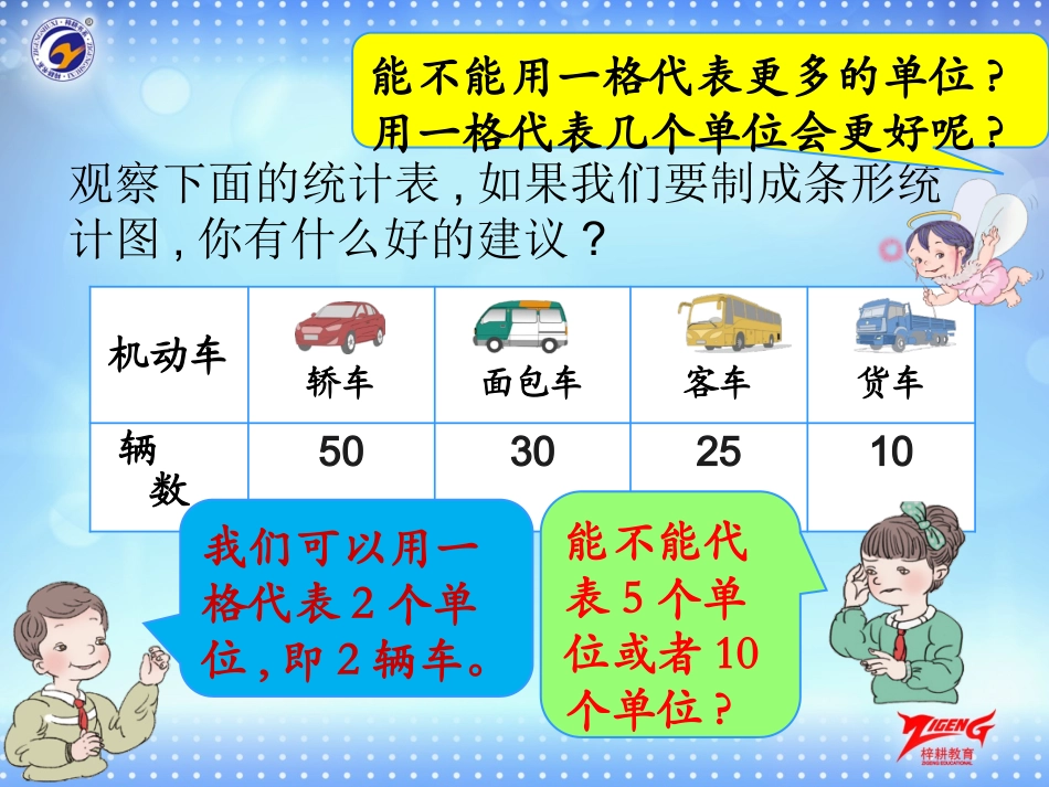 第3节认识1格代表5个单位的条形统计图_第3页