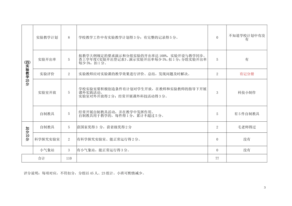 小学科学实验室_第3页