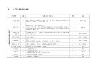 小学科学实验室