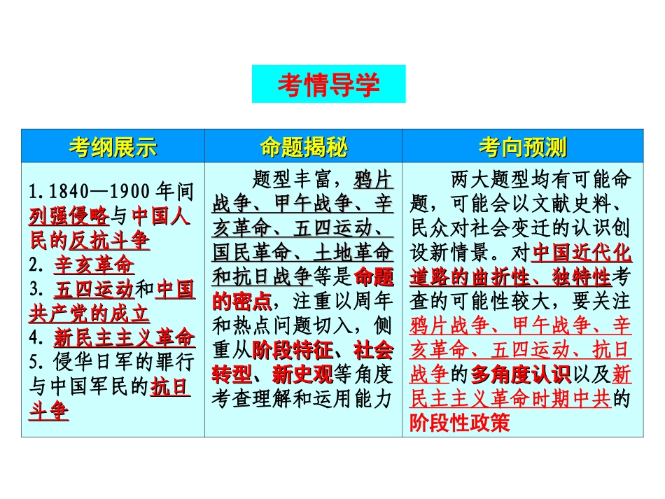 第四单元近代中国反侵略、求民主的潮流_第2页