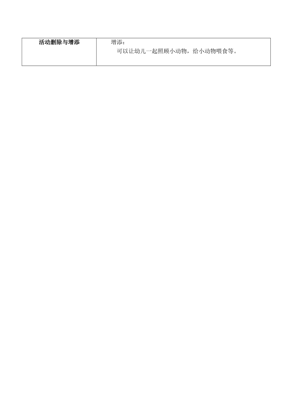 良渚云华幼儿园教学主题讨论表_第2页