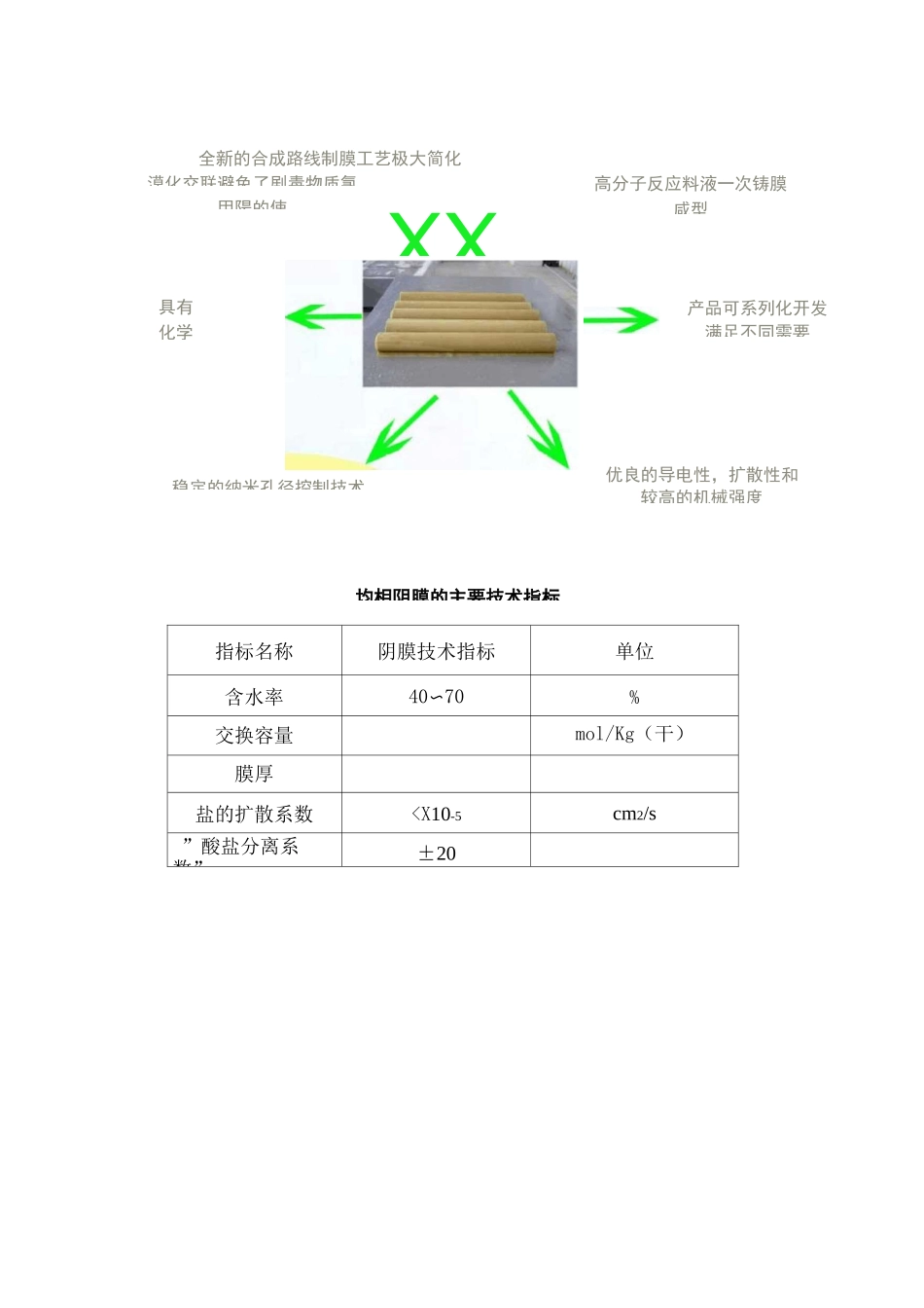 废酸回收处理_第3页