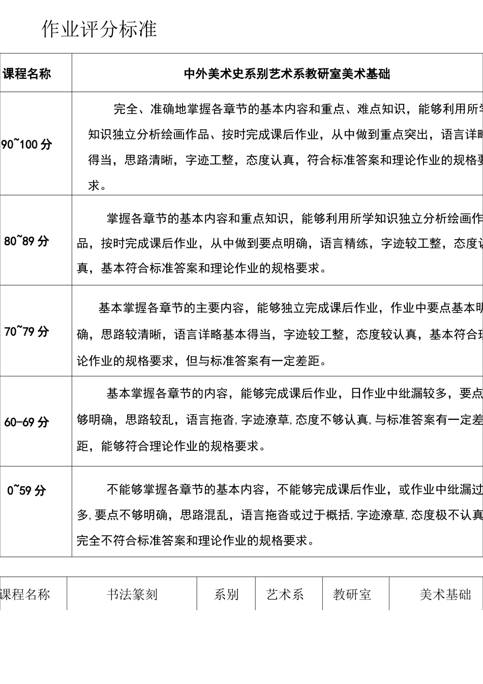 作业评分标准_第1页