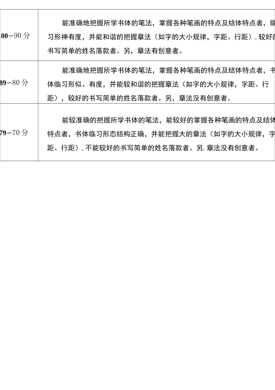 作业评分标准_第2页
