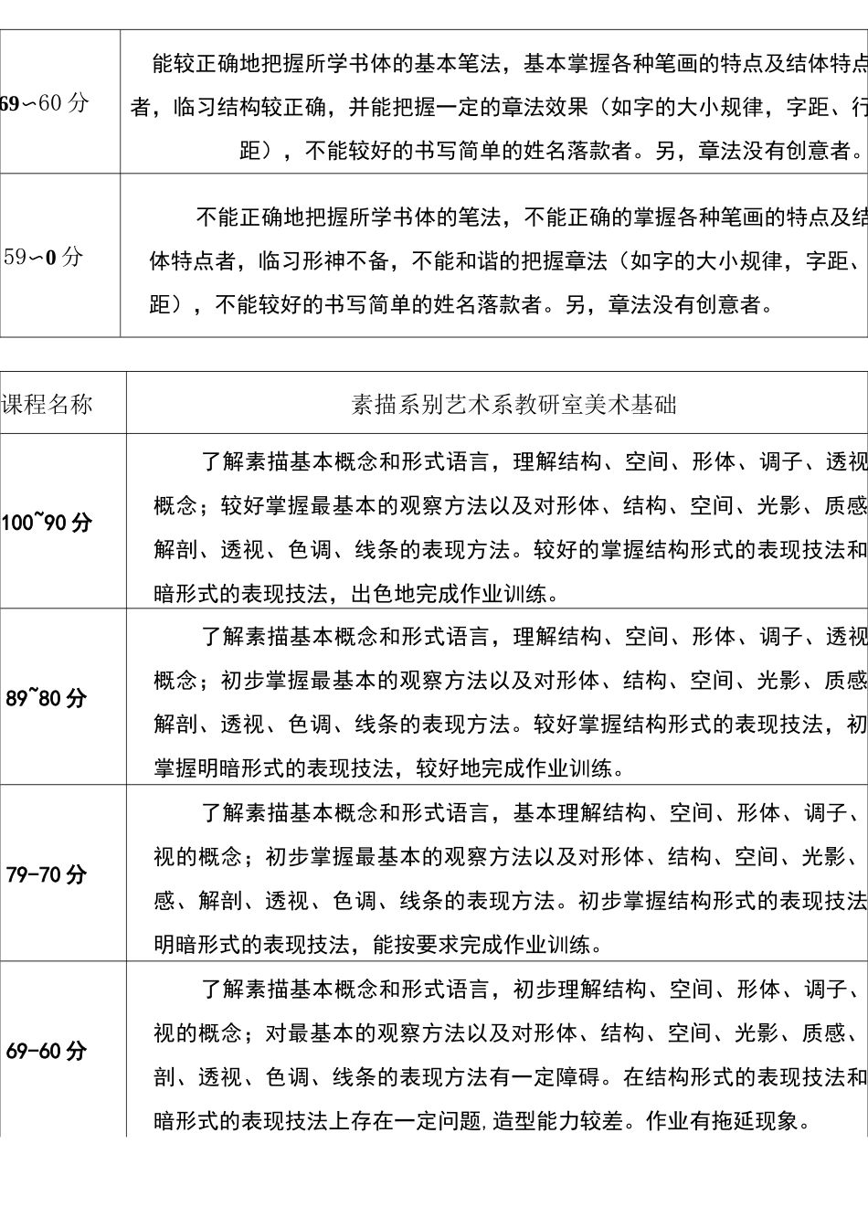 作业评分标准_第3页