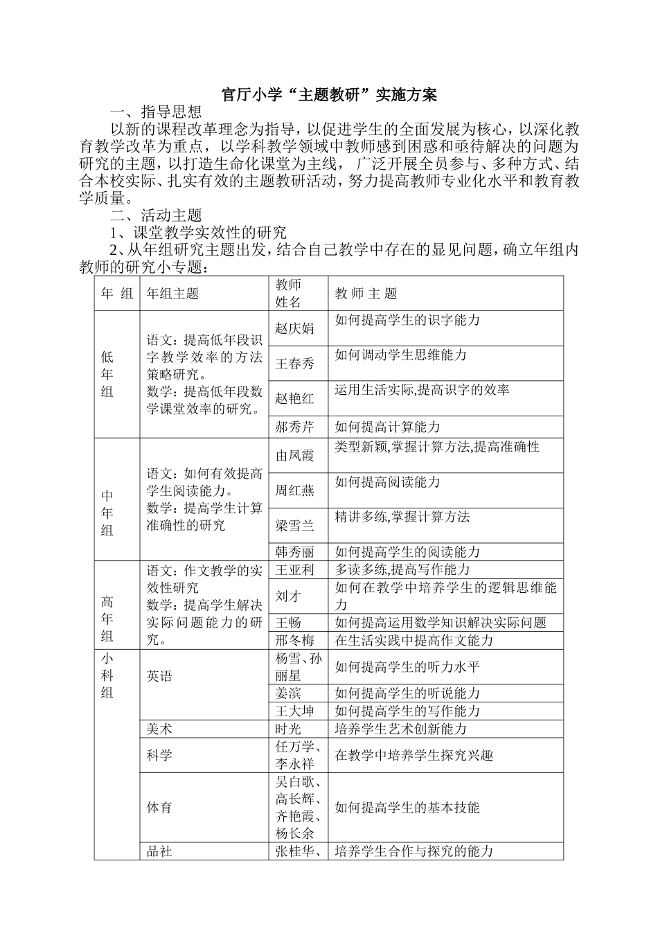主题教研工作实施方案201202_第1页