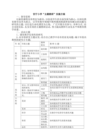 主题教研工作实施方案201202