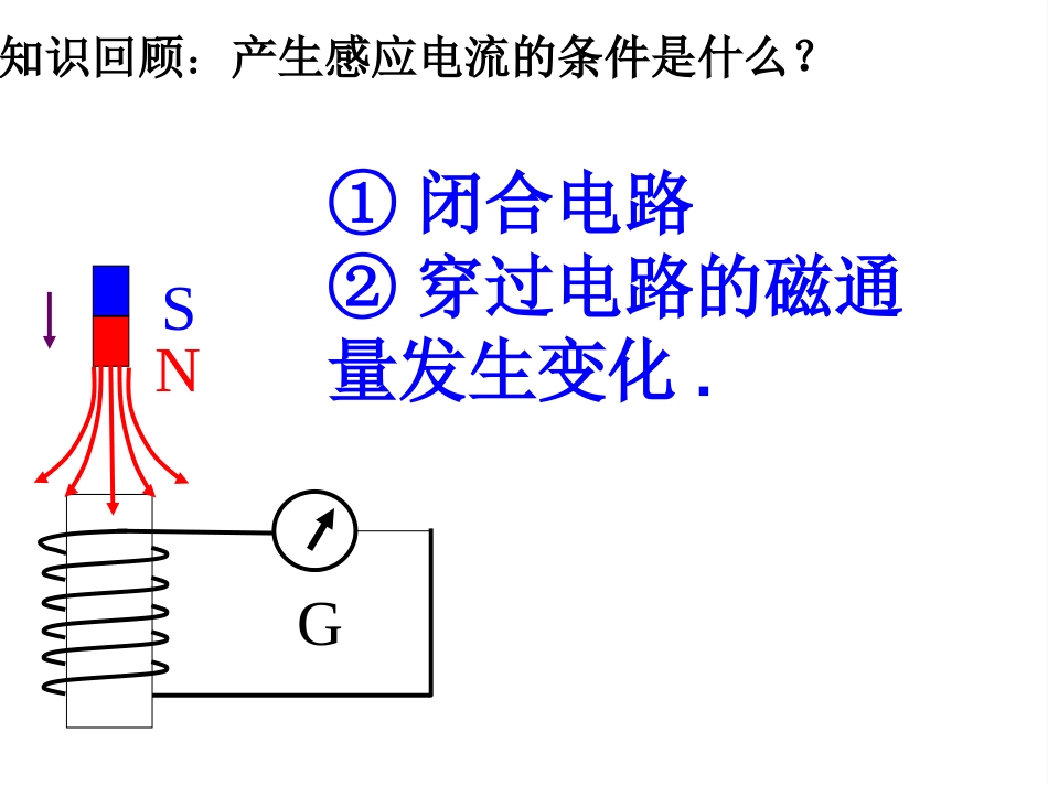 楞次定律韩彩英_第2页