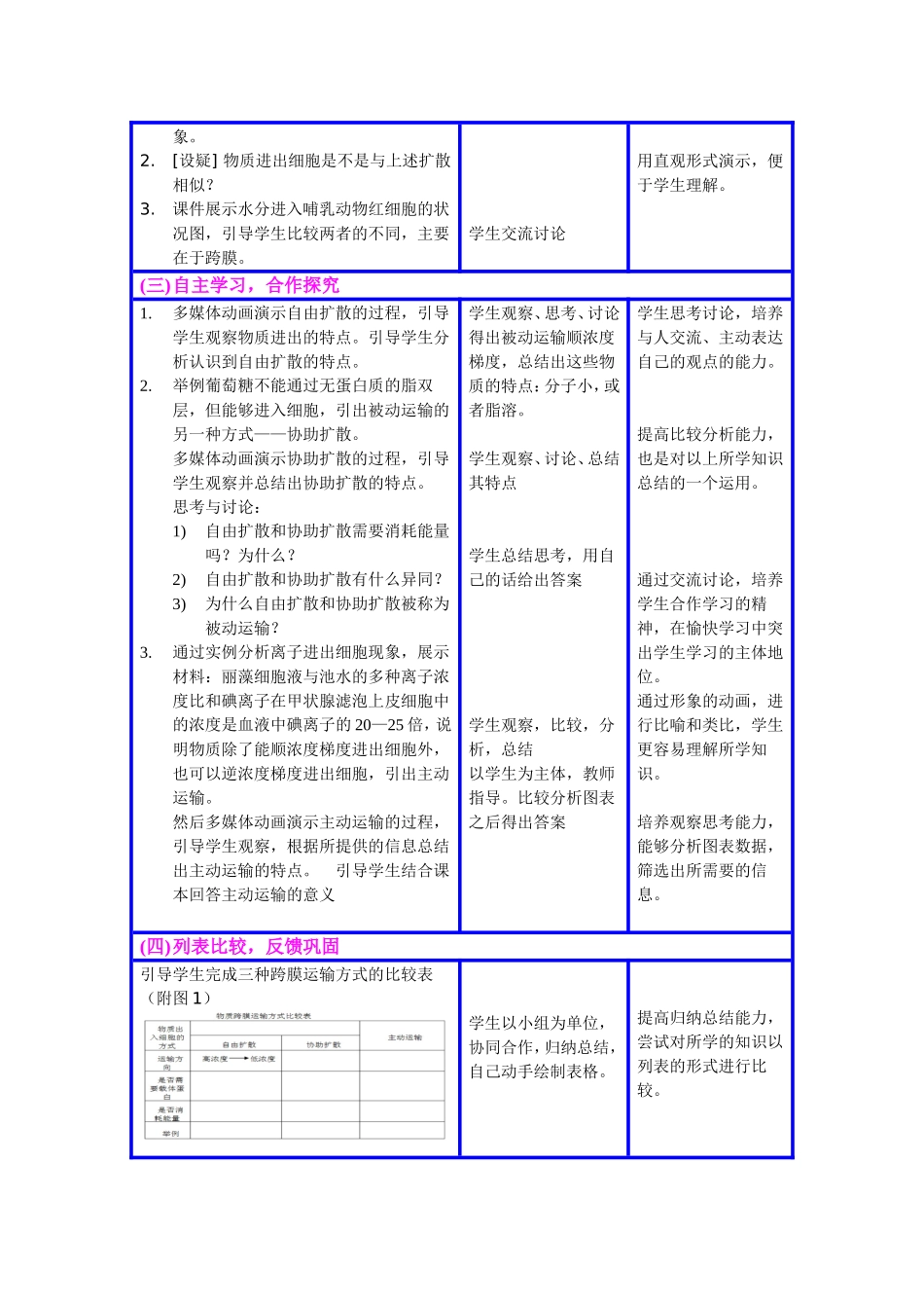 《物质跨膜运输的方式》教学设计_第2页