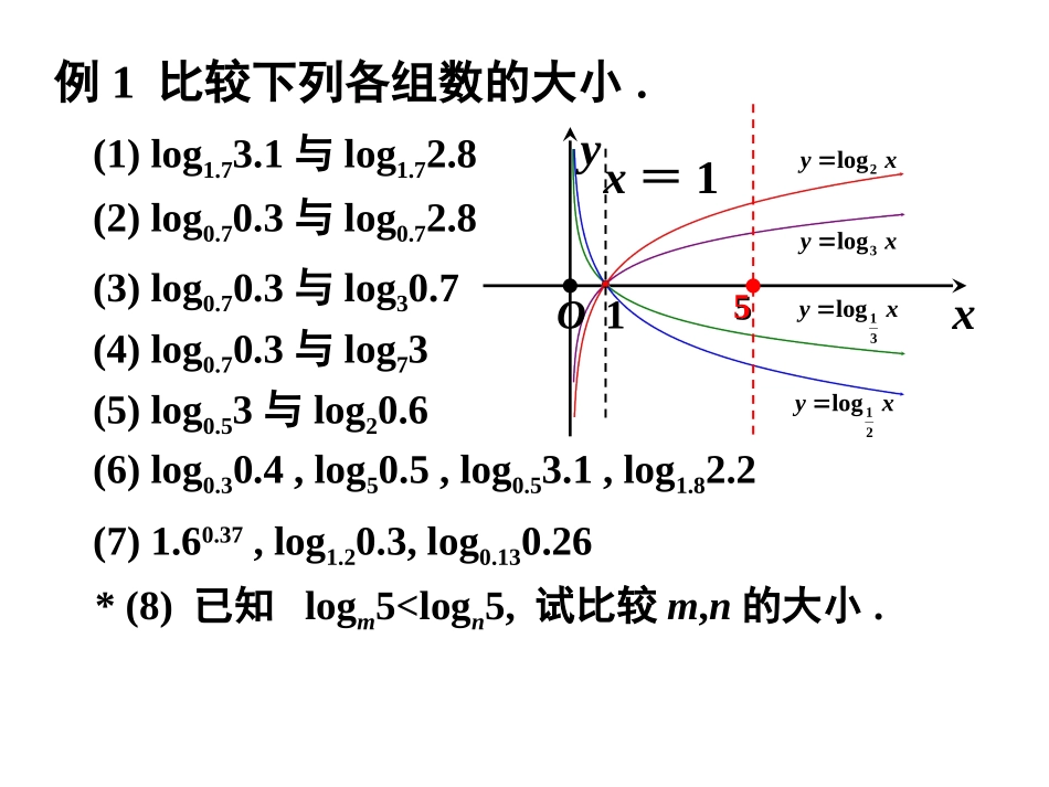 对数函数及其性质二_第2页