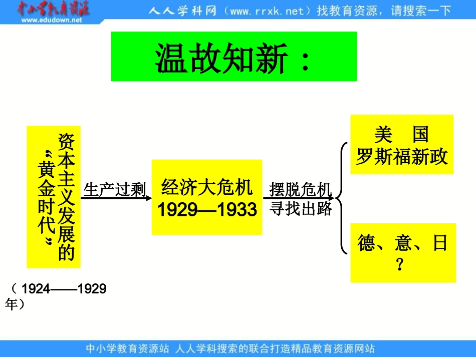 第5课：《法西斯势力的猖獗》课件_第2页