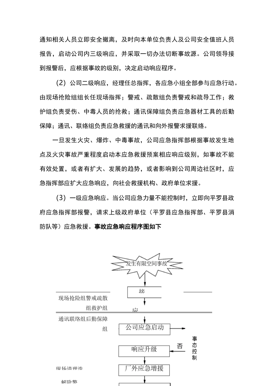 有限空间应急救援预案_第3页