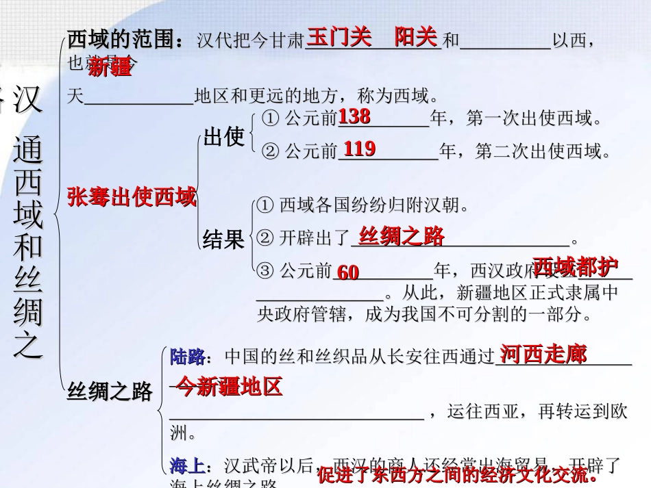 汉通西域和丝绸之路_第2页