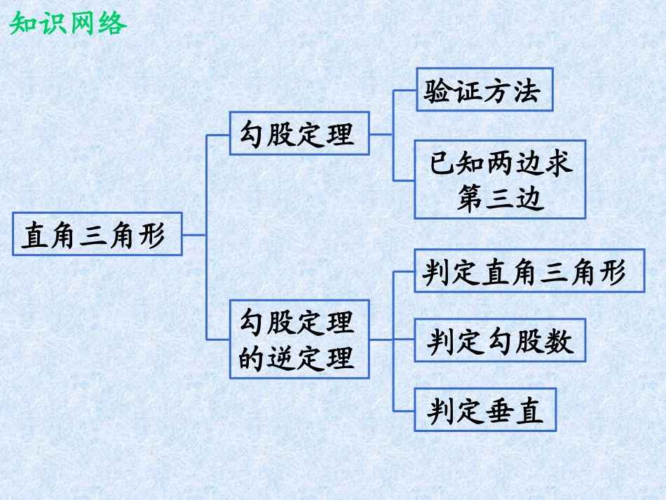 第一章《勾股定理》回顾与思考_第2页