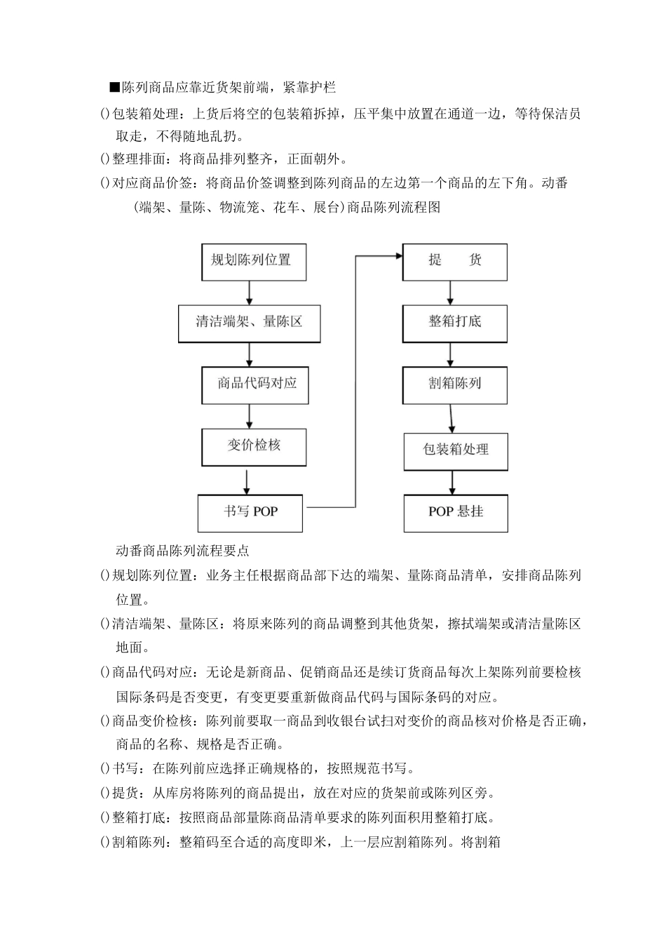 商品陈列规范_第2页