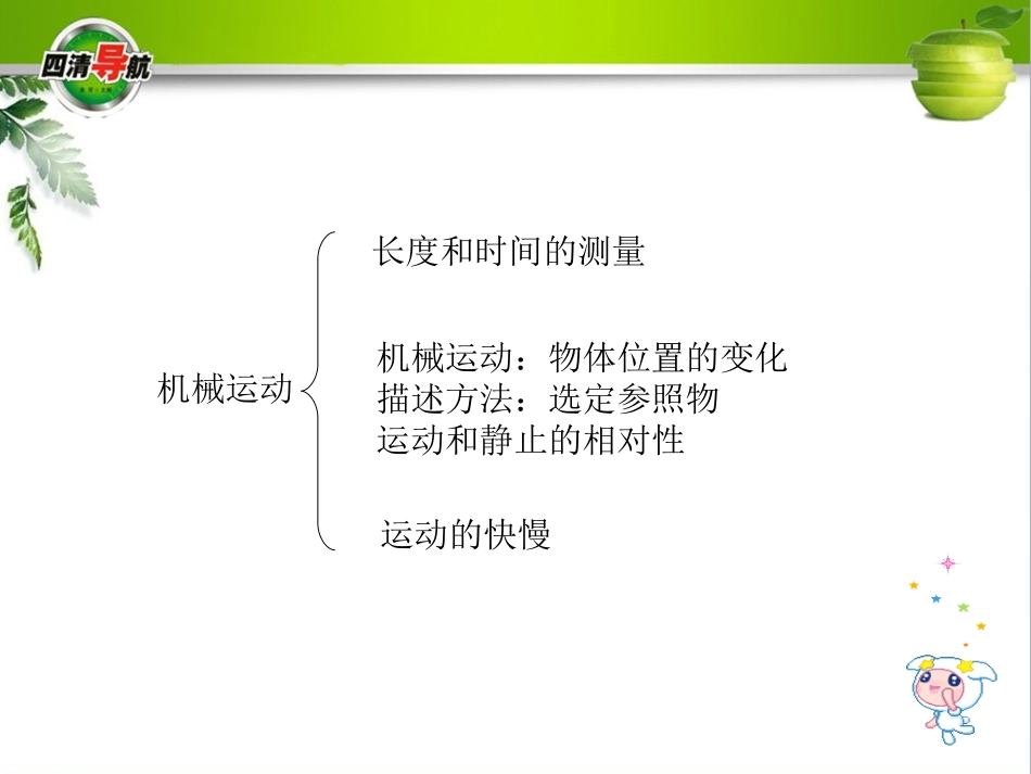 第一章知识结构图_第2页